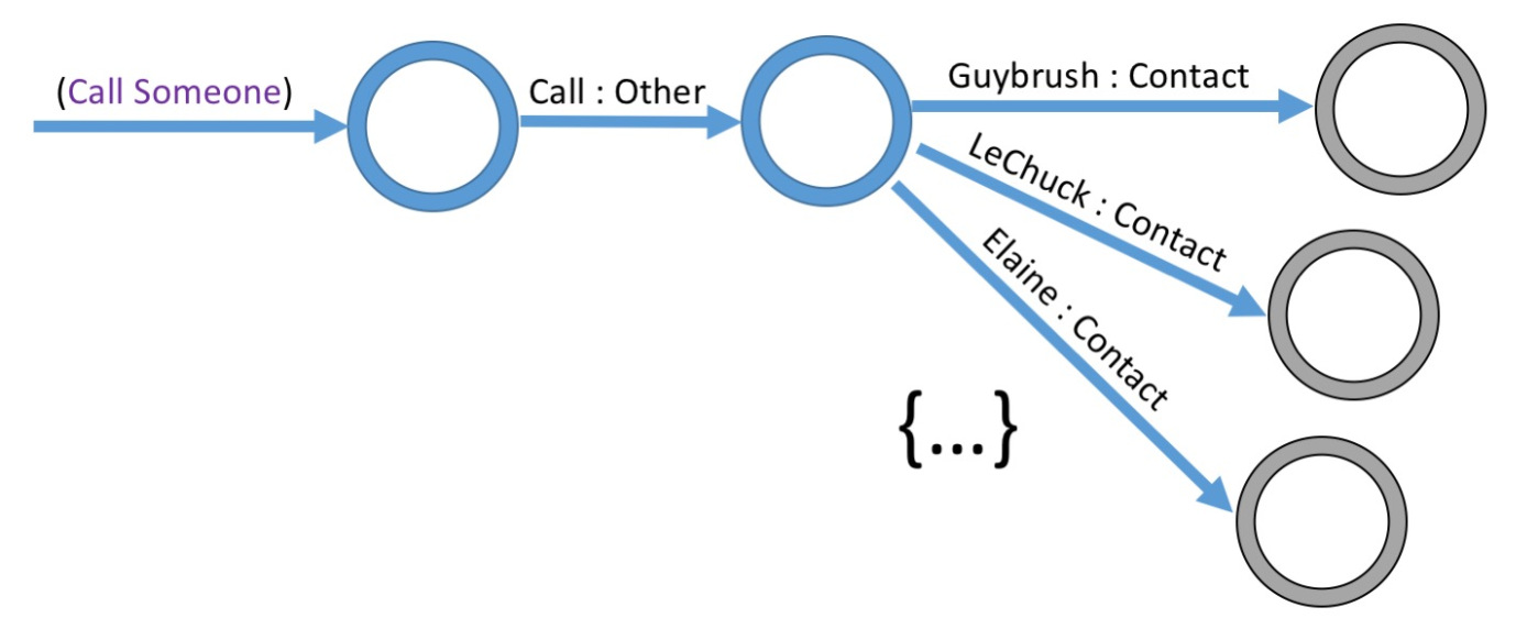 FST example