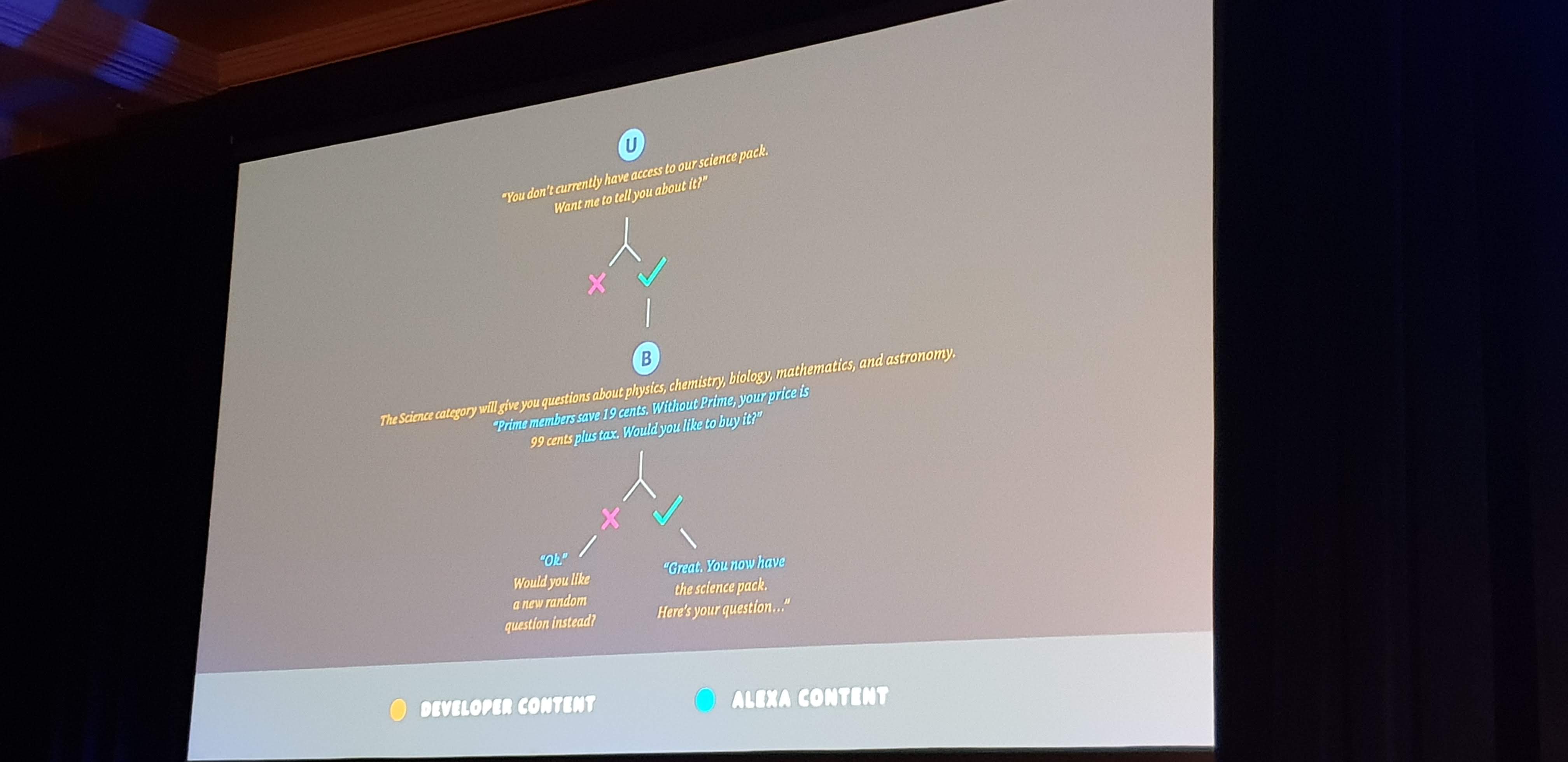 Alexa skill purchase flow