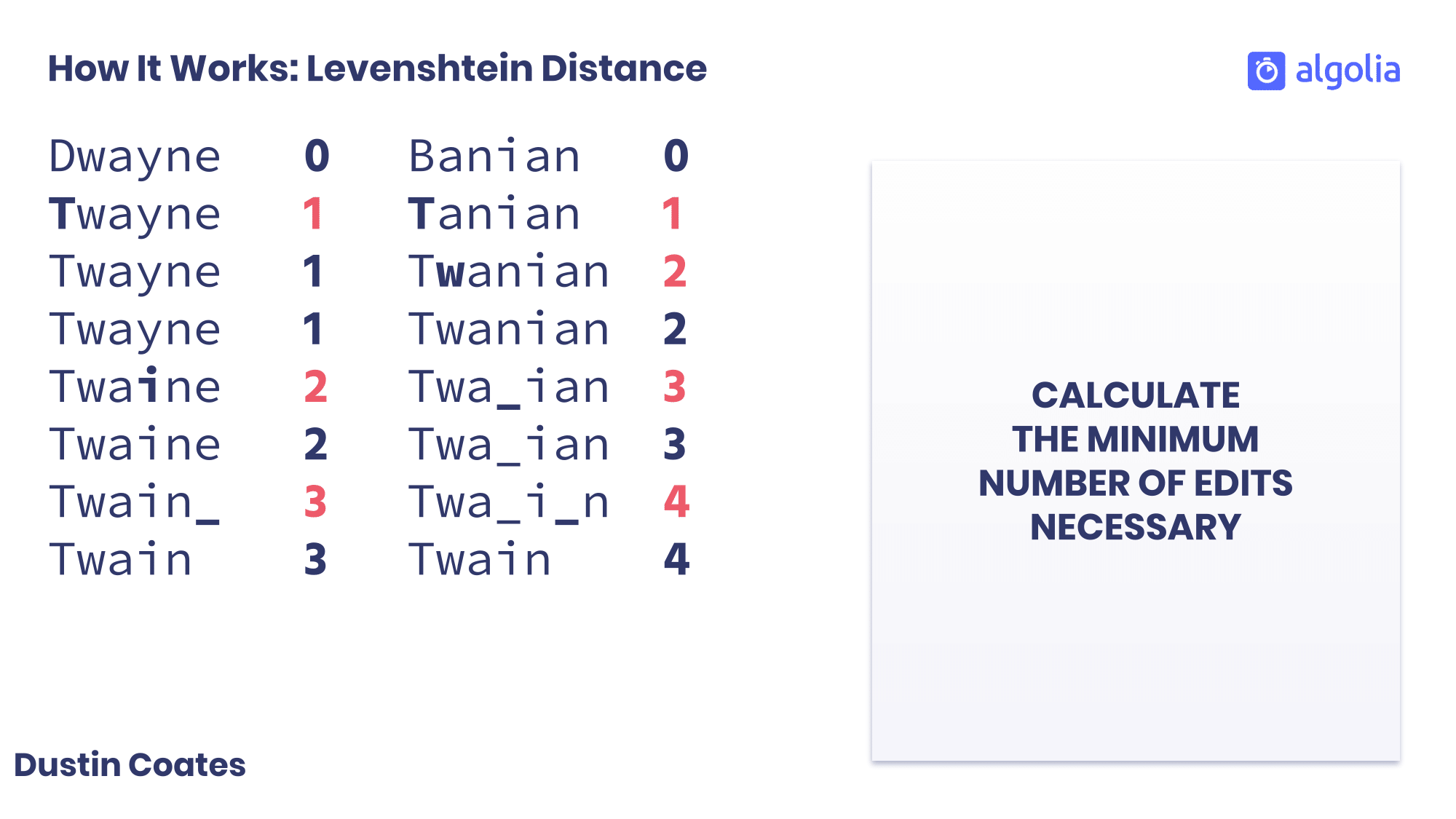 How the levenshtein distance works