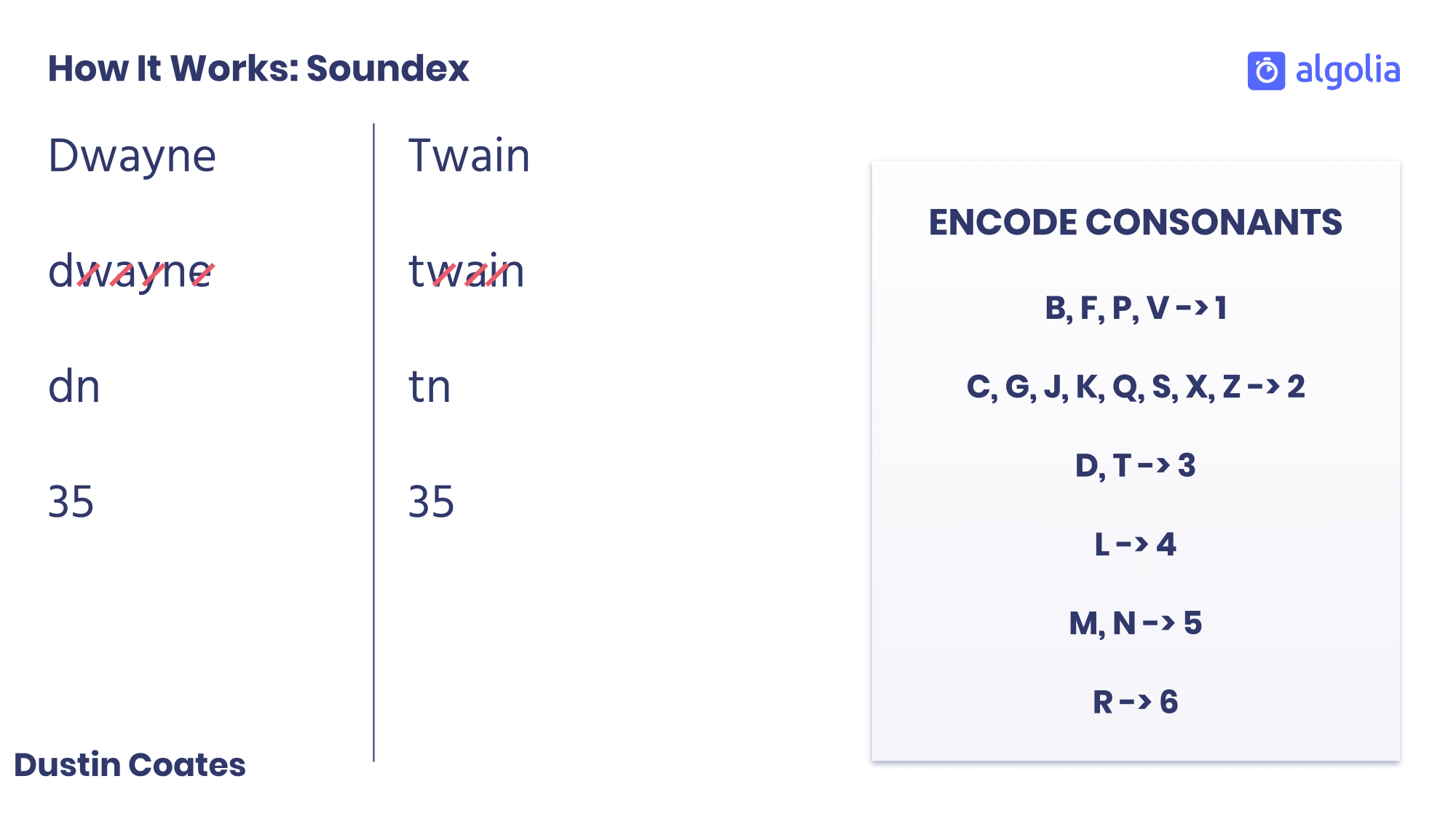 How Soundex works