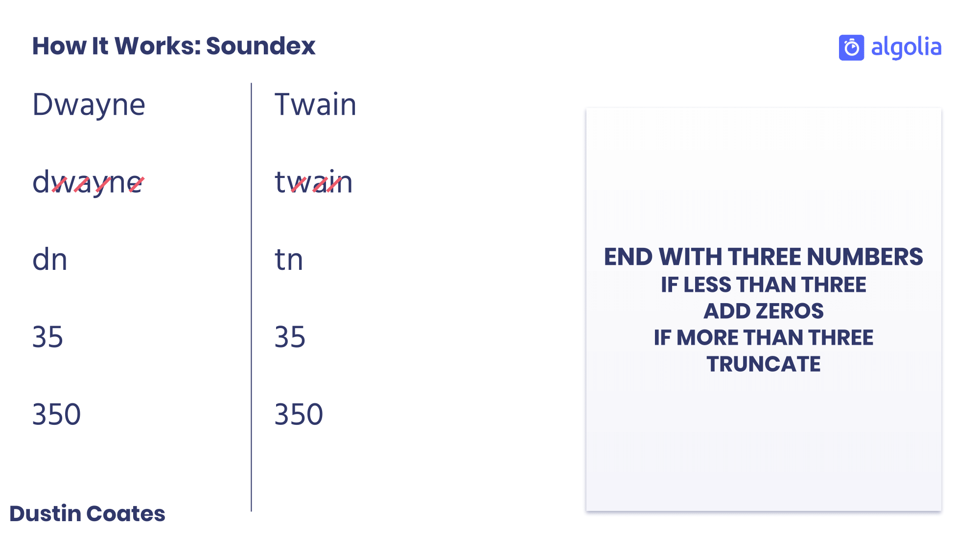 How Soundex works