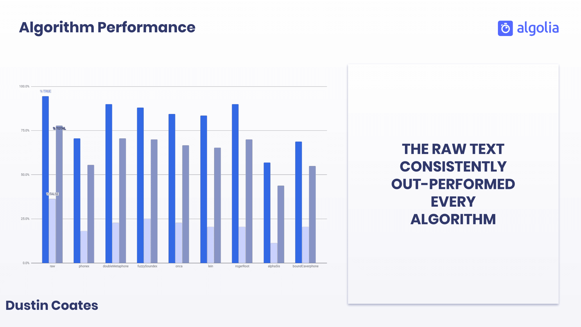 Phonetic algorithm search performance